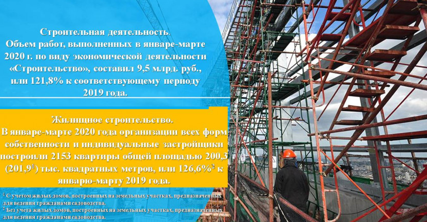 Строительная деятельность в Ставропольском крае за январь-март 2020 года